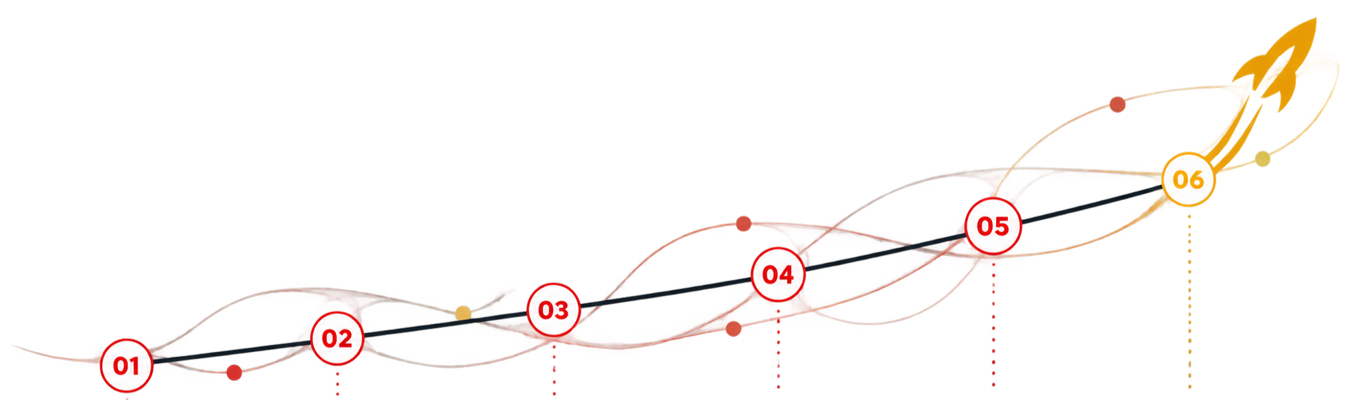 growth w motif 3